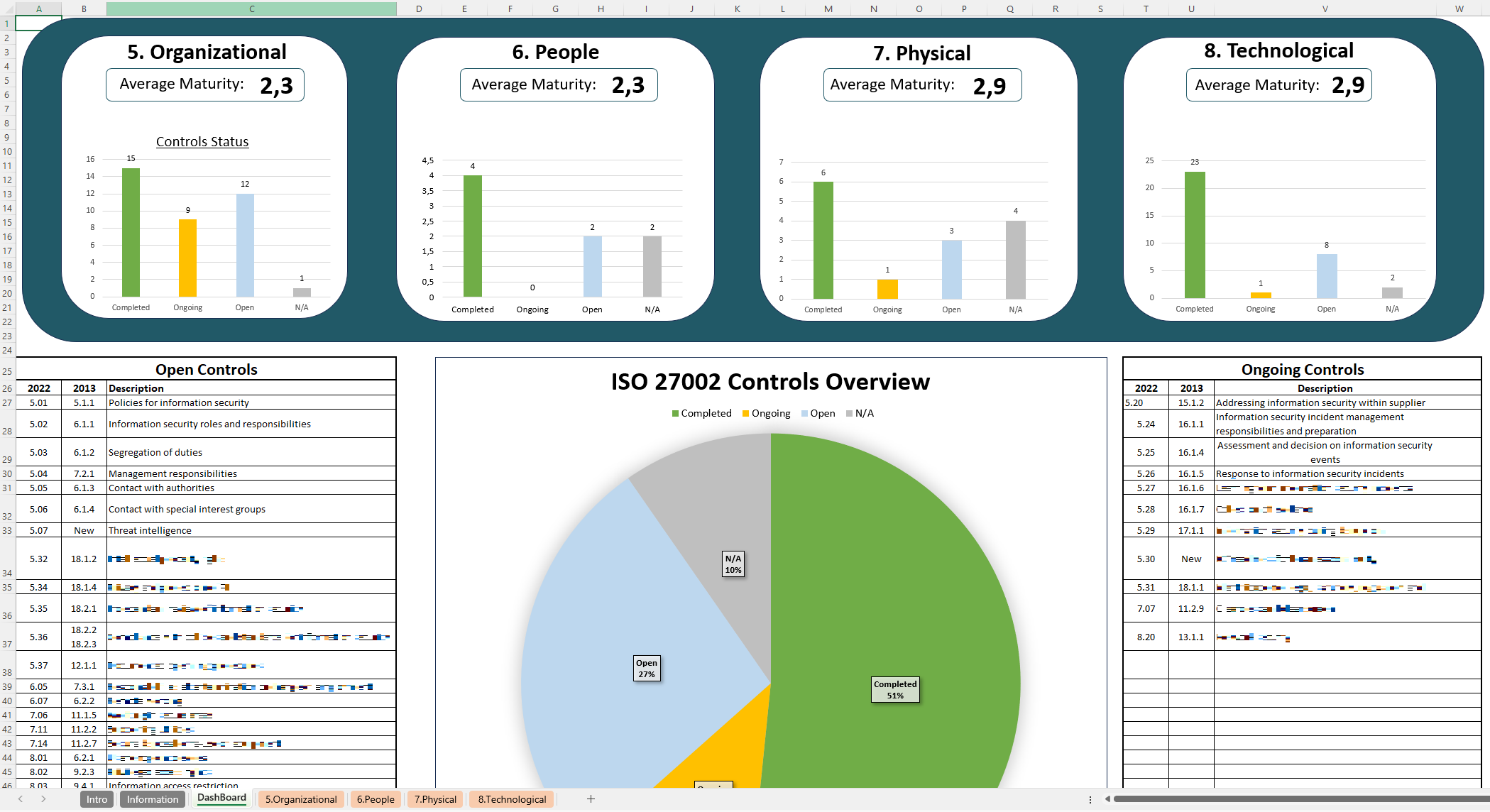 ISO 27001